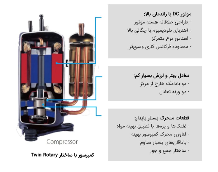 کمپرسور مینی چیلر میدیا مدیا