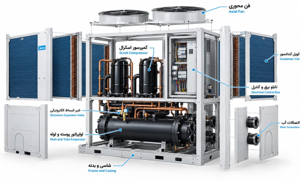 چیلر اسکرال میدیا Midea